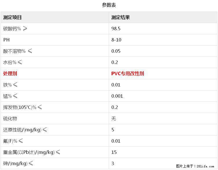 【桂林三鑫新型材料】电线电缆专用复合钙 超细改性碳酸钙 - 其他广告 - 广告专区 - 拉萨分类信息 - 拉萨28生活网 lasa.28life.net