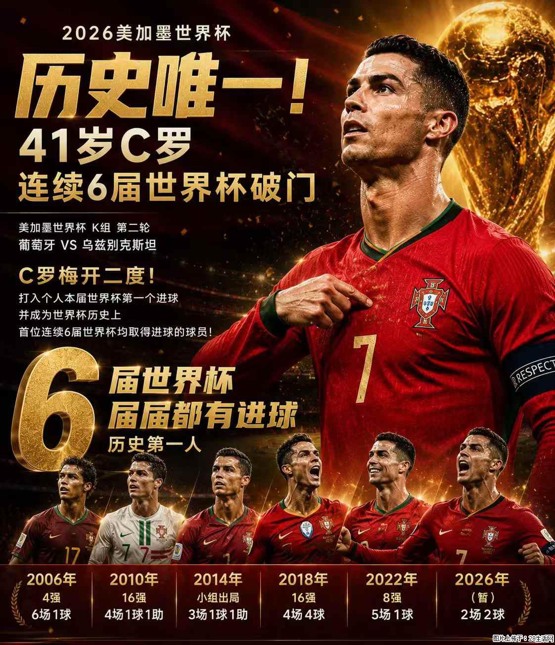 2026美加墨世界杯 历史唯一！41岁C罗 连续6届世界杯破门 - 运动休闲 - 拉萨生活社区 - 拉萨28生活网 lasa.28life.net