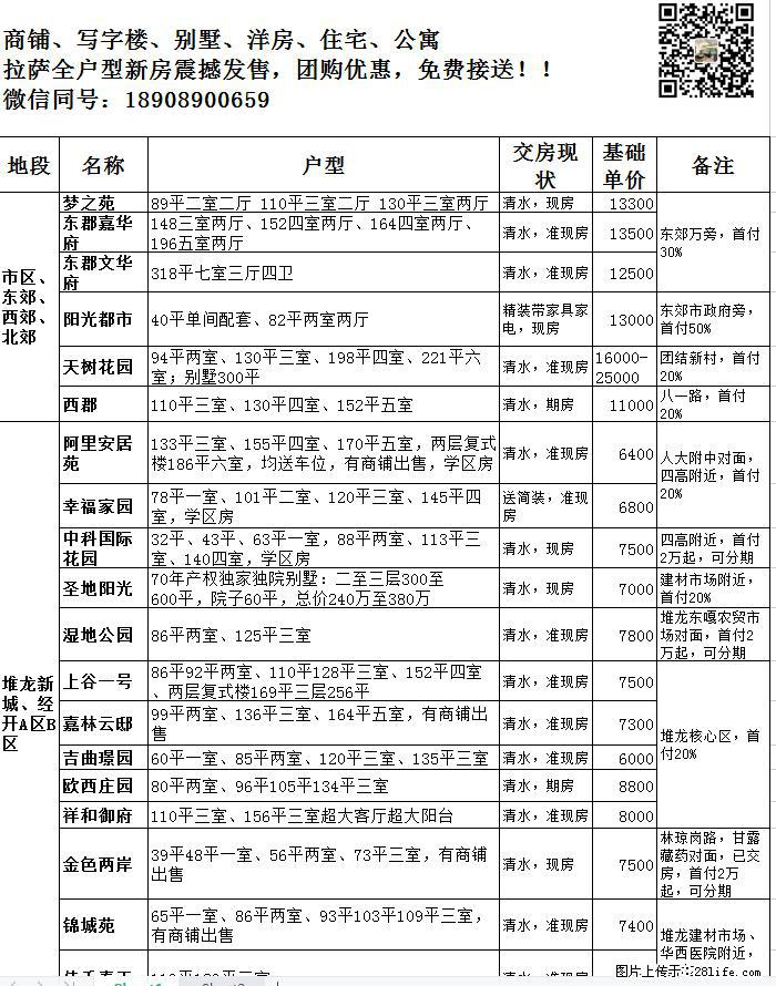 拉萨新房直销 免费接送 成交享受团购价 全拉萨所有在售楼盘渠道分销商 - 房屋出售 - 房屋租售 - 拉萨分类信息 - 拉萨28生活网 lasa.28life.net