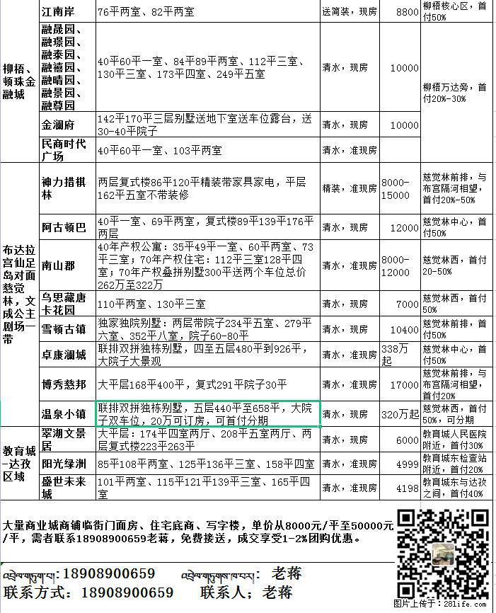 拉萨新房直销 免费接送 成交享受团购价 全拉萨所有在售楼盘渠道分销商 - 房屋出售 - 房屋租售 - 拉萨分类信息 - 拉萨28生活网 lasa.28life.net