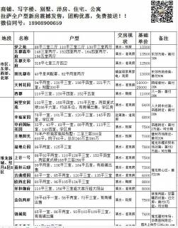 拉萨新房直销 免费接送 成交享受团购价 全拉萨所有在售楼盘渠道分销商 - 拉萨28生活网 lasa.28life.net