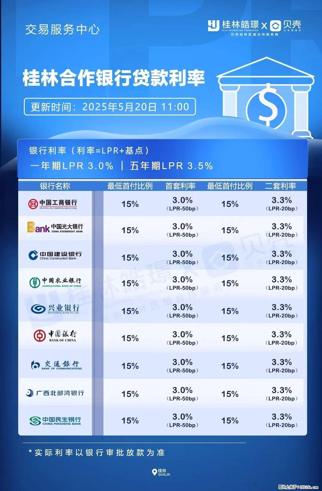 重磅！降息！桂林房贷利率3.0% - 拉萨生活资讯 - 拉萨28生活网 lasa.28life.net
